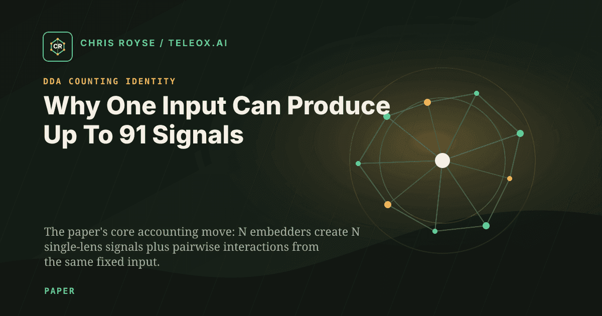 Why One Input Can Produce Up To 91 Signals - Teleox.ai field note thumbnail