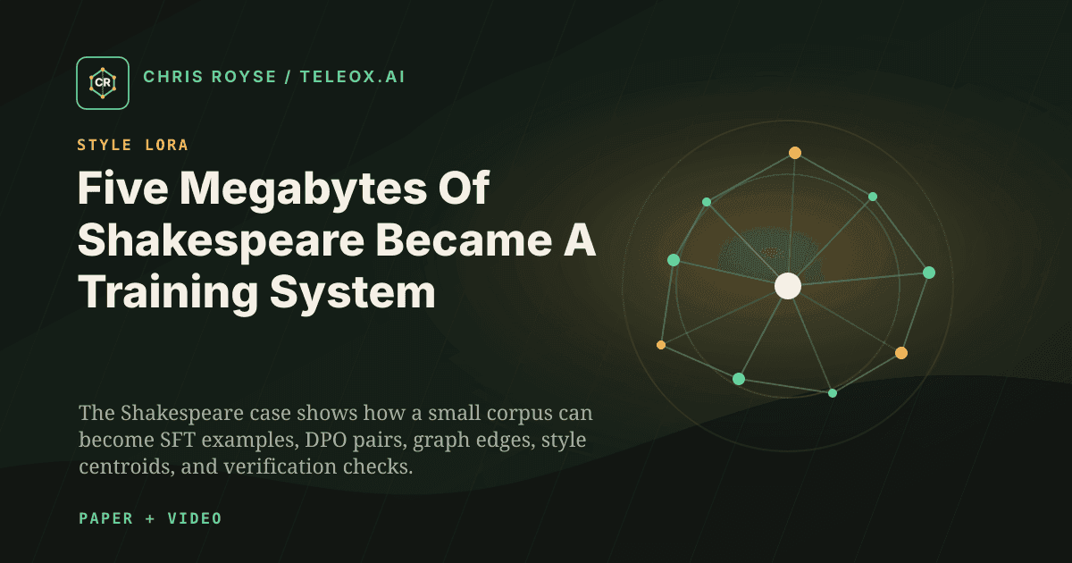 Five Megabytes Of Shakespeare Became A Training System - Teleox.ai field note thumbnail