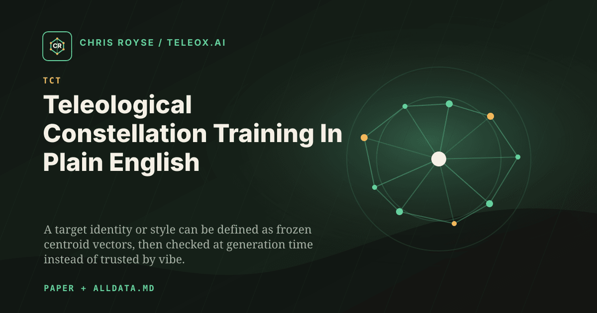 Teleological Constellation Training In Plain English - Teleox.ai field note thumbnail