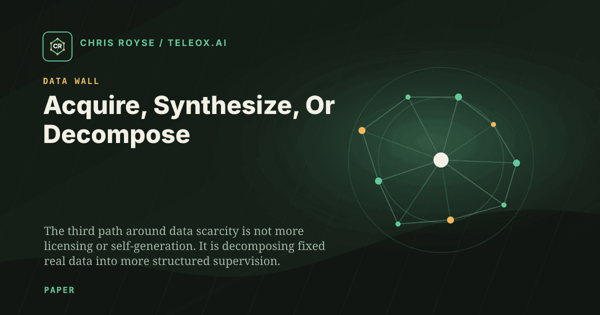 Acquire, Synthesize, Or Decompose - Teleox.ai field note thumbnail