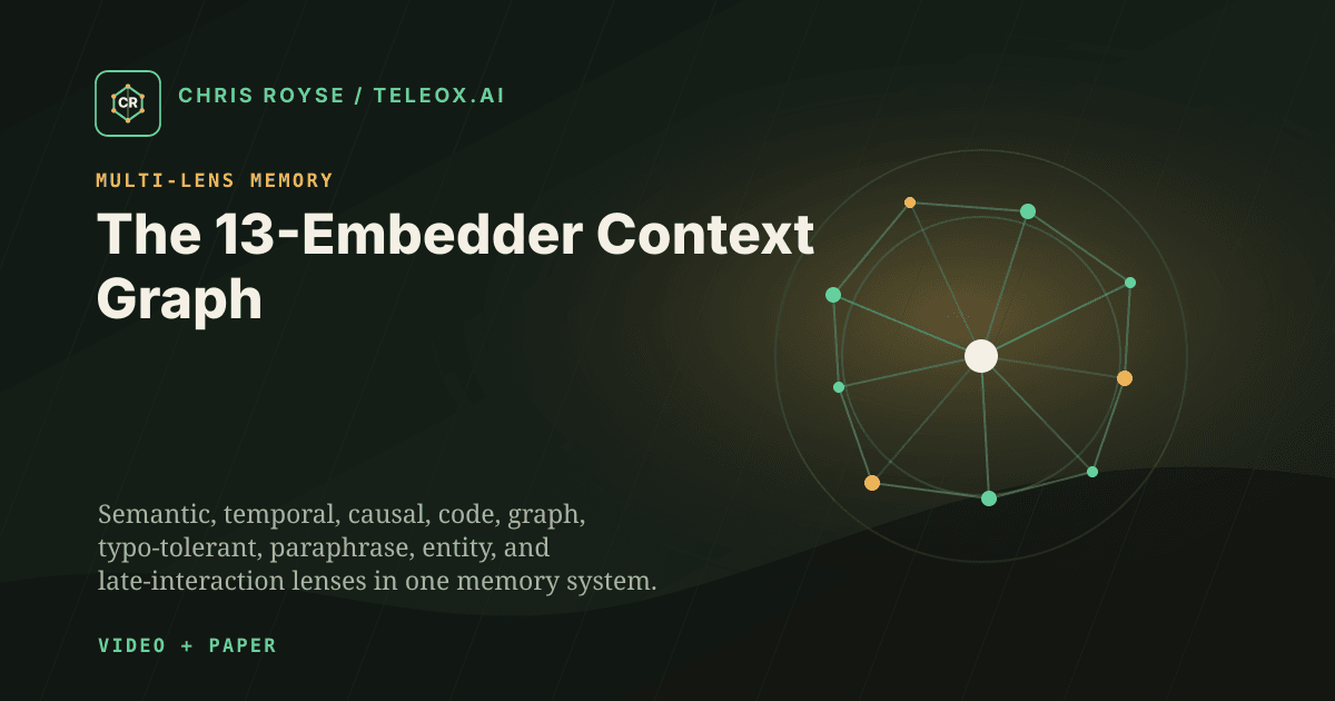 The 13-Embedder Context Graph - Teleox.ai field note thumbnail
